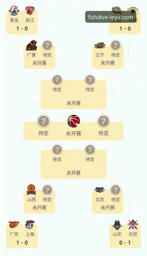 CBA季后赛观赛全指南：山西横扫青岛晋级，如何在乐鱼平台追踪赛事动态与数据复盘